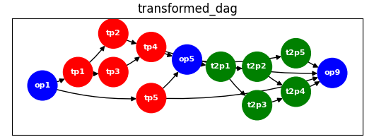 complex_subdag_transformer_target_dag